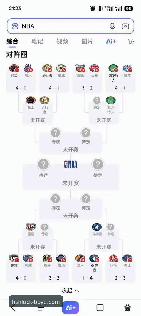 湖人提前锁定季后赛，博鱼体育平台用户如何看懂这场关键战役？